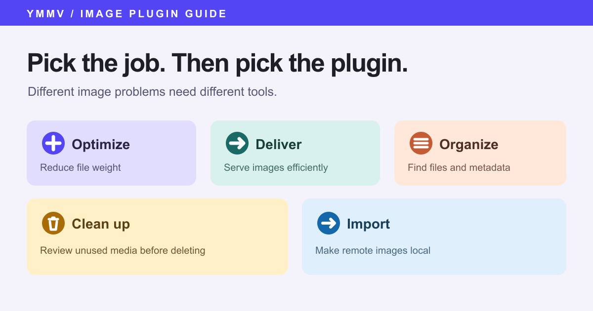 Choose WordPress image plugins for optimization, delivery, organization, cleanup, or external-image import